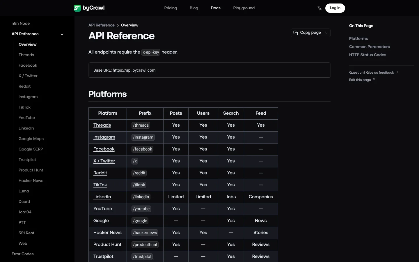 byCrawl Facebook API documentation